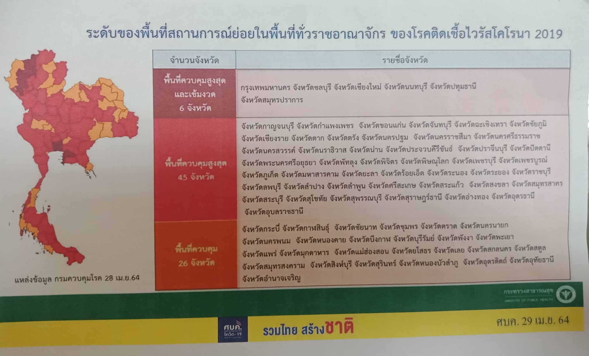 ระดับของพื้นที่สถานการณ์ย่อยในพื้นที่ทั่วราชอาณาจักรของโรคติดเชื้อไวรัสโคโรนา 2019