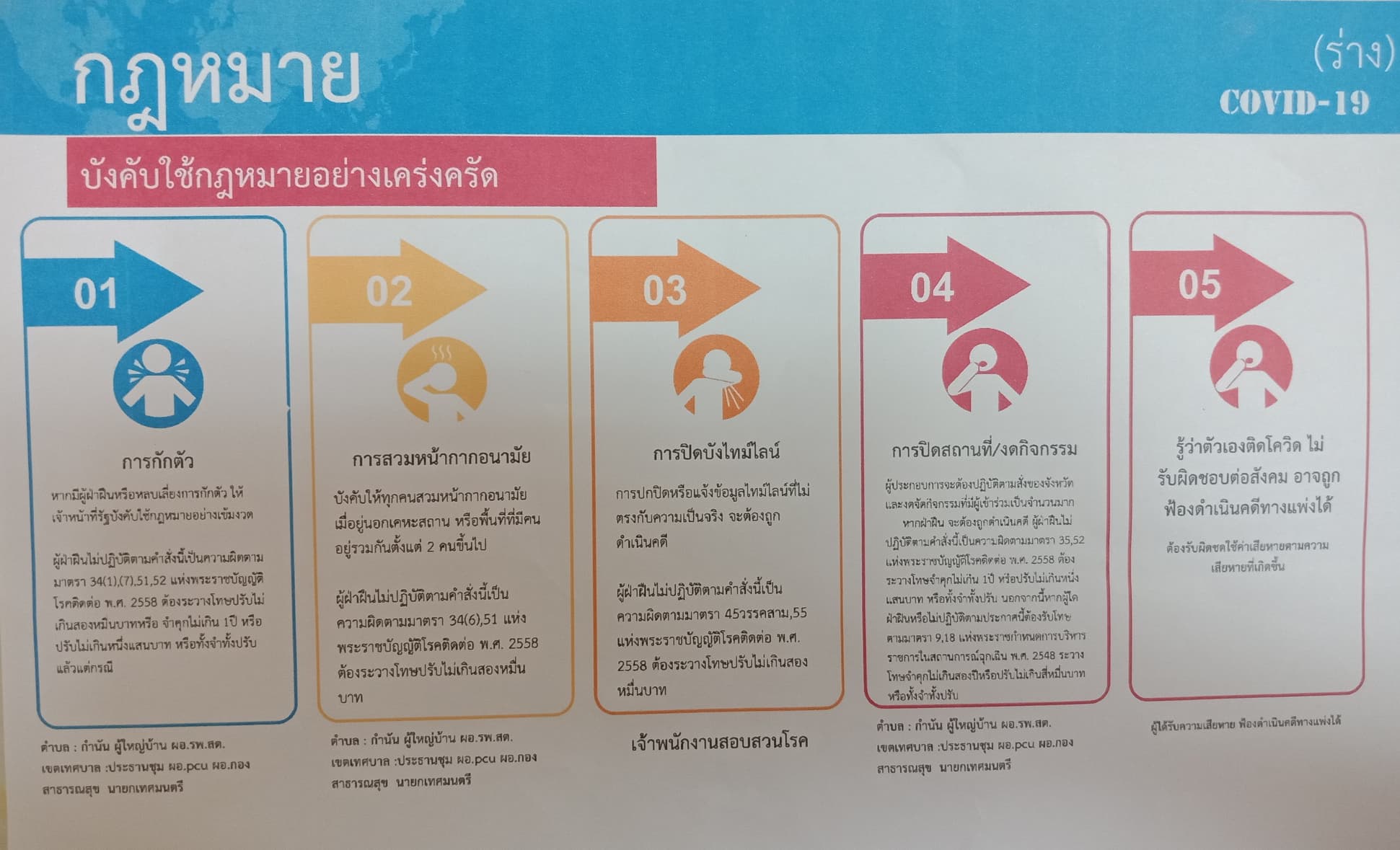 กฏหมาย Covid - 19